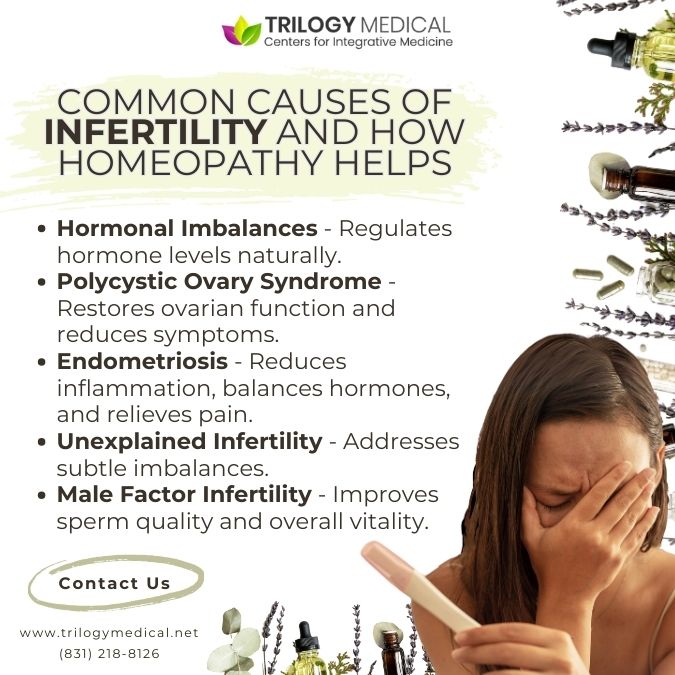 Homeopathy for Infertility